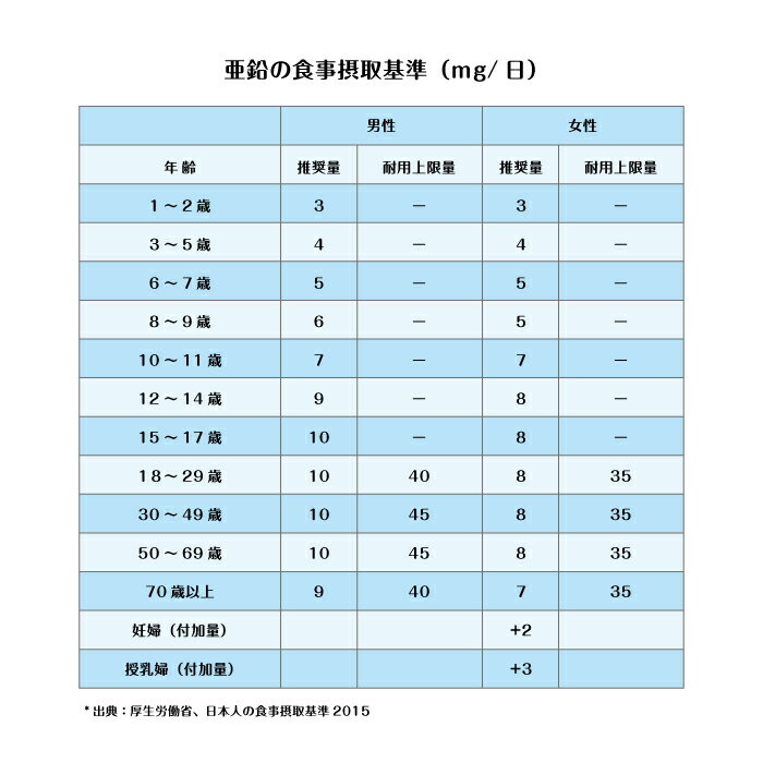 こども向け亜鉛チュアブルのびあ子供亜鉛サプリあえんサプリメント日本製ぶどう風味