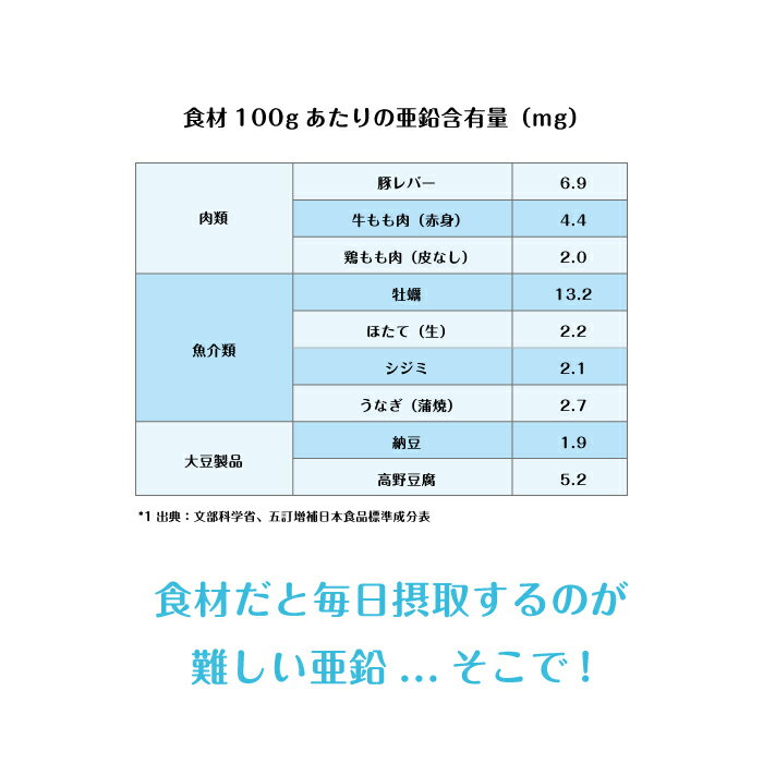 こども向け亜鉛チュアブルのびあ子供亜鉛サプリあえんサプリメント日本製ぶどう風味