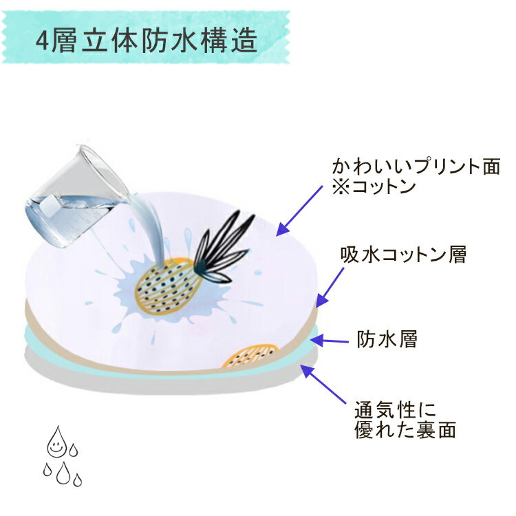 おむつ替えシート35times;60オムツ替えシートおむつ替えマットベビーマット防水シート海の動物ユニコーン柄オムツシートおむつ替えオムツ交換おむつ交換赤ちゃん北欧かわいい車内防水保水柄コンパクト持ち運びお出かけベビー用品