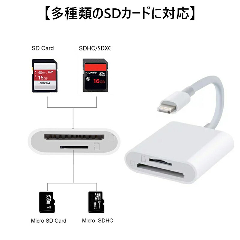 SDカードリーダー2in1iphoneマイクロsdカードリーダーメモリーカードmicrosdカードリーダー写真移動iPadiOS専用カメラリーダー高速データ転送