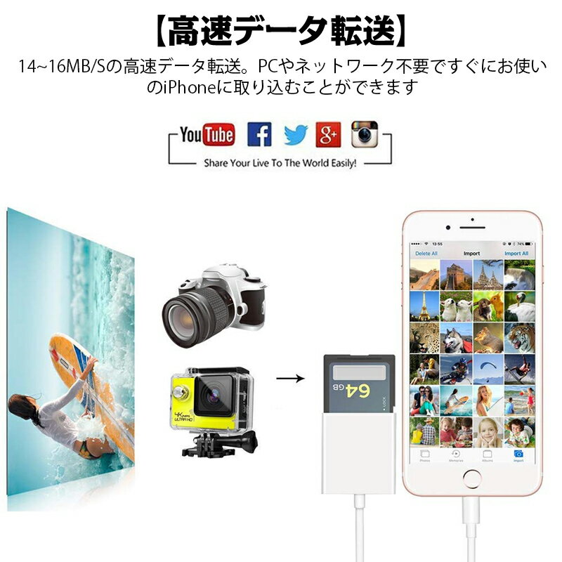 SDカードリーダー2in1iphoneマイクロsdカードリーダーメモリーカードmicrosdカードリーダー写真移動iPadiOS専用カメラリーダー高速データ転送