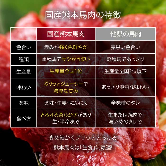 6/11(土)まで!【期間限定】【消費期限間近!売り切り特別価格!!】【国産馬肉】馬刺し特上赤身スライス4人前50gtimes;4訳アリ在庫処分食品ロス馬肉馬刺し馬刺生食赤身人気おすすめお取り寄せ低脂肪高タンパクおつまみカードのし食べ物食品グルメ高級