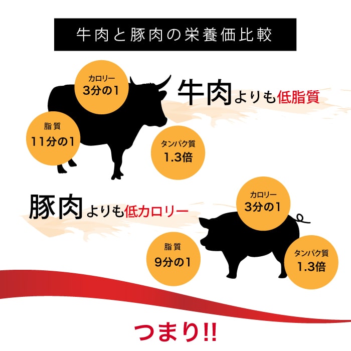 6/11(土)まで!【期間限定】【消費期限間近!売り切り特別価格!!】【国産馬肉】馬刺し特上赤身スライス4人前50gtimes;4訳アリ在庫処分食品ロス馬肉馬刺し馬刺生食赤身人気おすすめお取り寄せ低脂肪高タンパクおつまみカードのし食べ物食品グルメ高級