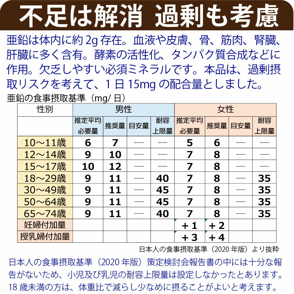 亜鉛サプリメント