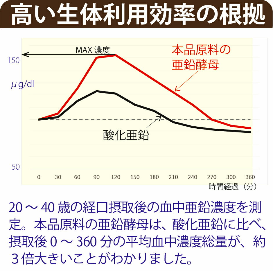 亜鉛サプリメント120日分2袋1日1粒男性女性エイジングケア元気美容子供髪の毛薄毛育毛妊活精力zincアエンex二日酔いネイルケアスカルプ大切な亜鉛