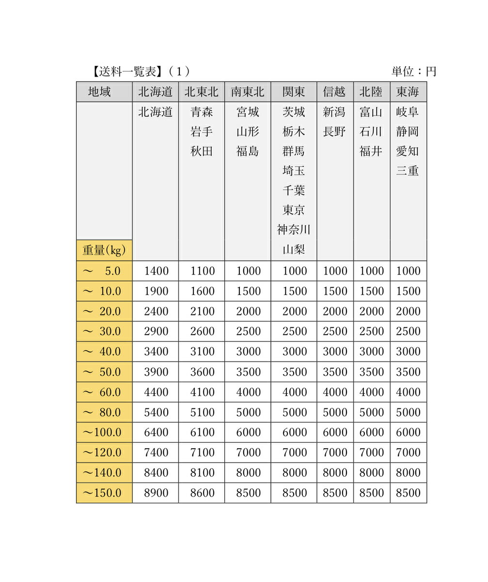 鶏むね肉 鶏肉 若鶏ムネ肉 2kg 冷凍品 (送料別) チキン トリ グルメ 格安 国産