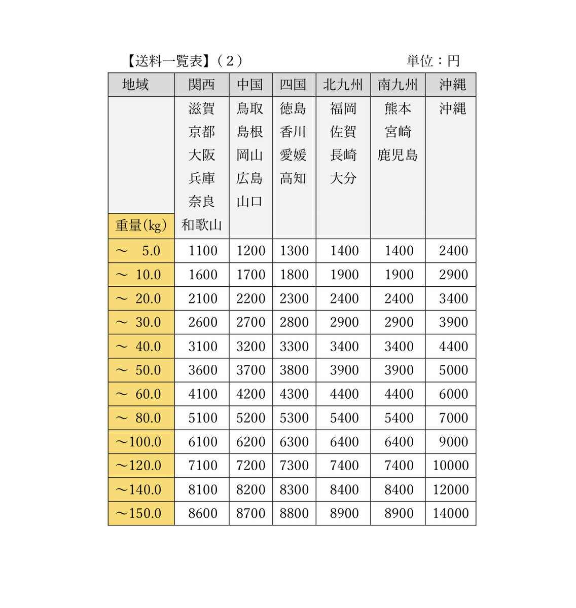 鶏むね肉 鶏肉 若鶏ムネ肉 2kg 冷凍品 (送料別) チキン トリ グルメ 格安 国産