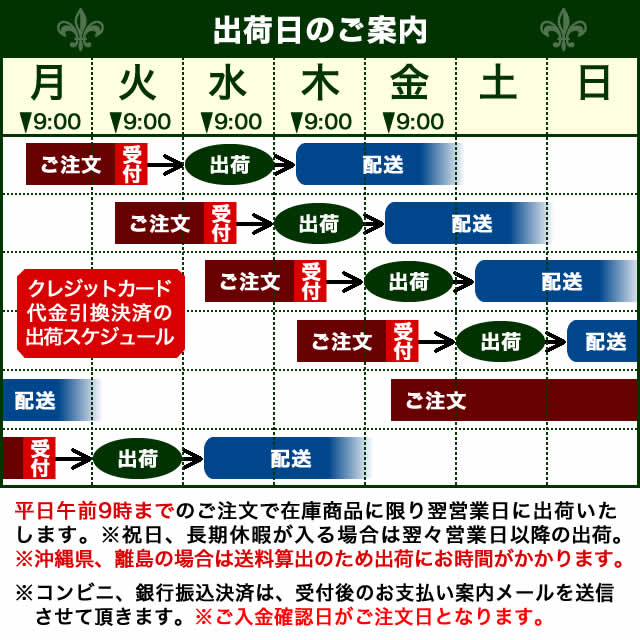 発送スケジュール