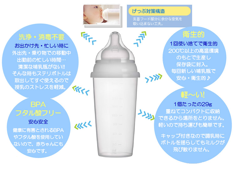 非常用・旅行用に♪消毒・洗浄不要のステリボトル