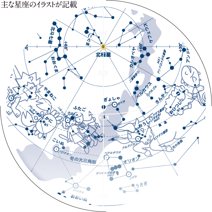 自由研究にオススメ