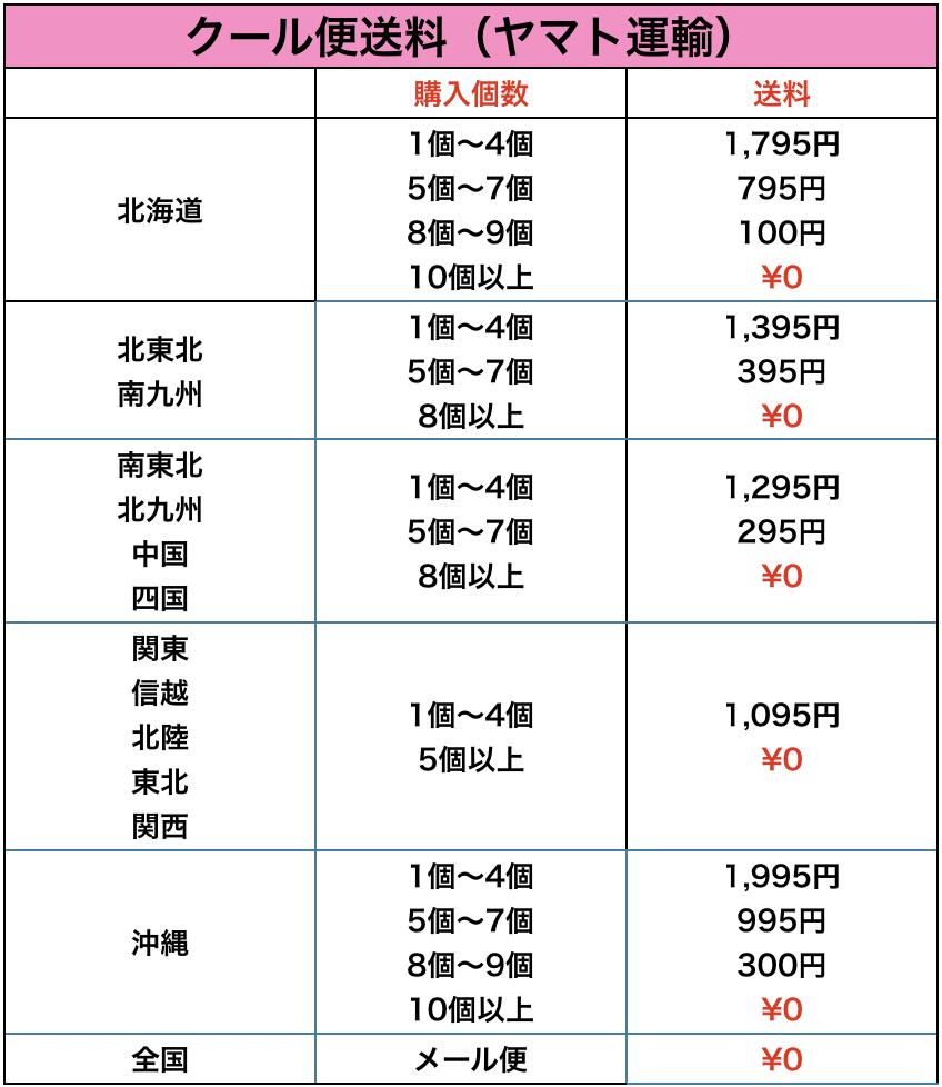 (全品5%還元)【アウトレット価格】赤坂璃宮中華春巻10本有名店舗の春巻き冷凍おかずおつまみお弁当豚肉ぶた肉お肉食肉