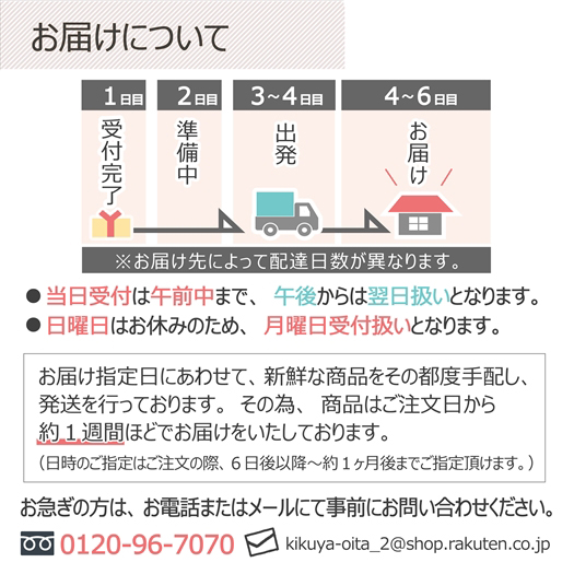 お届けについて