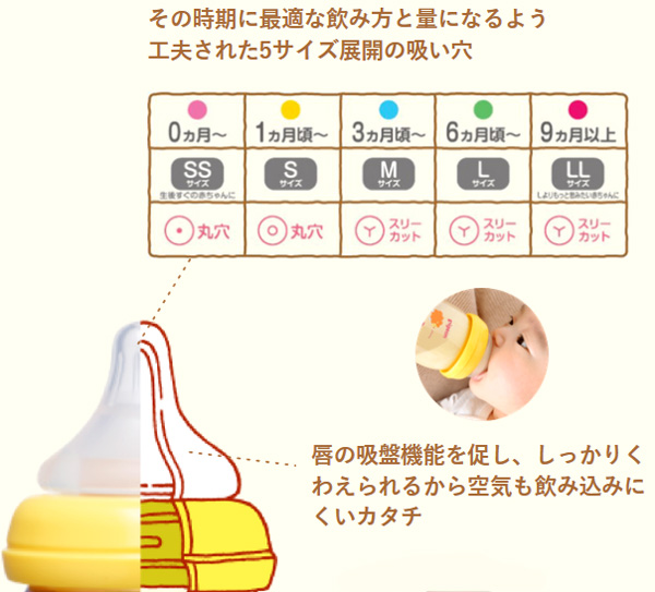 ピジョン母乳実感哺乳びん耐熱ガラス製【2022年2月発売商品】160ml1個Bear/Music/Zoo乳首(SSサイズ)pigeon新生児広口タイプかわいい哺乳瓶拒否在庫有時あす楽B倉庫