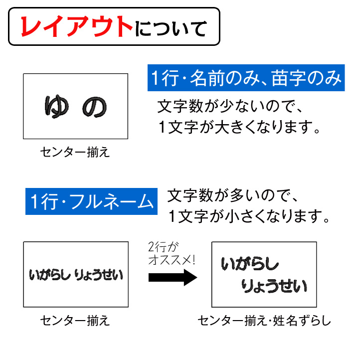 レイアウトについて