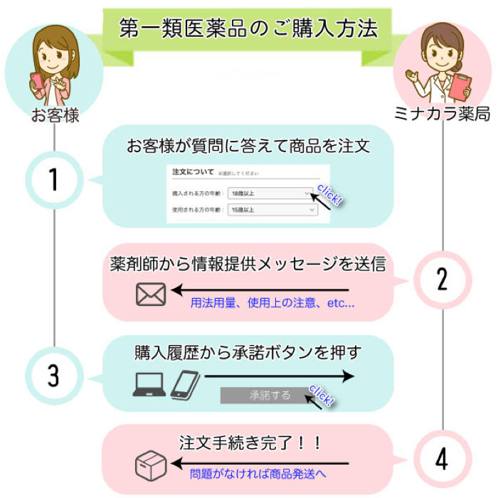※セルフメディケーション税制対象