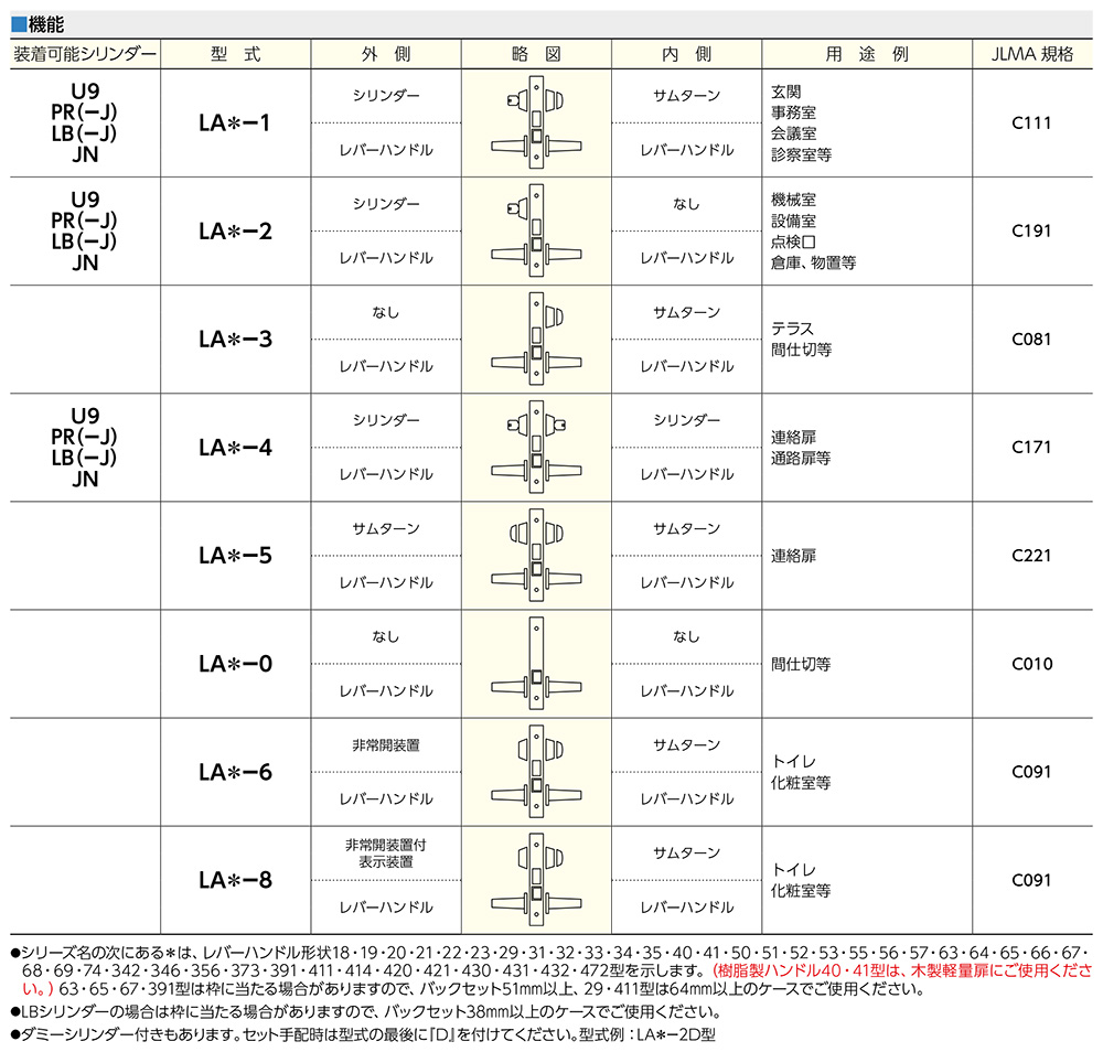 U9LA,DAとDZ.BH,LD取替用シリンダーシルバー色2個同一キーセット