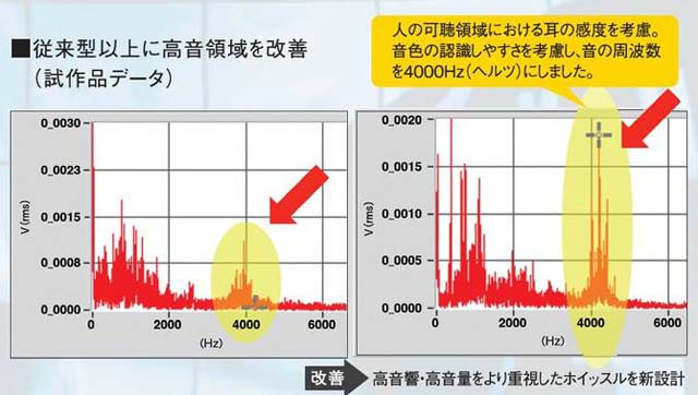 【ポイント2倍】ミカサ(MIKASA)ホイッスルパルマスターPULMASTER全7色「吹きやすく、高音を出しやすい!」JVA認定FIVA
