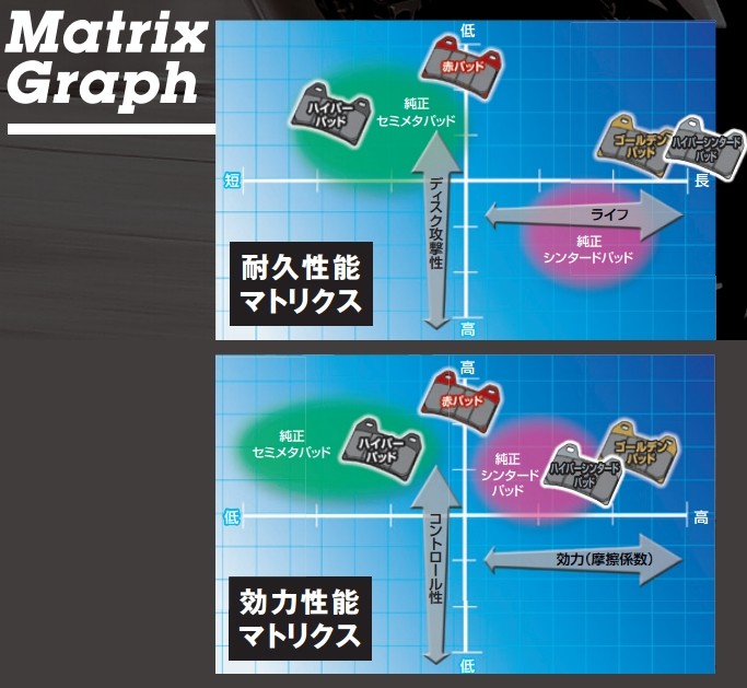DAYTONAデイトナ赤パッドブレーキパッドAPE50TypeDCBR125RCT125GROMハンターカブモンキー125モンキー125HONDAホンダHONDAホンダHONDAホンダHONDAホンダHONDAホンダHONDAホンダHONDAホンダ