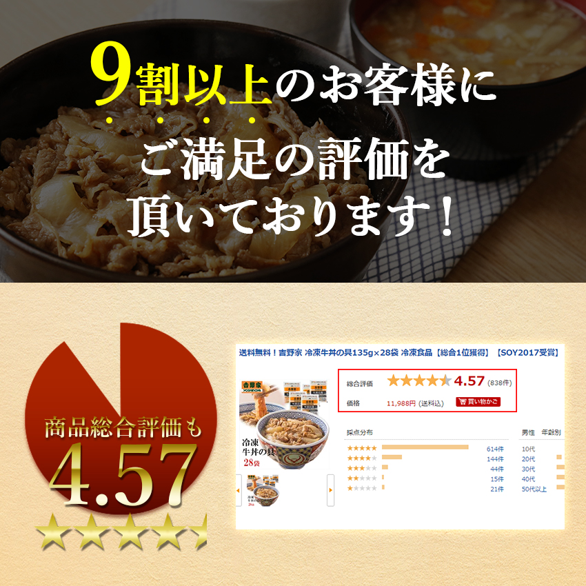 送料無料!吉野家冷凍牛丼の具135gtimes;28袋冷凍食品【総合1位獲得】